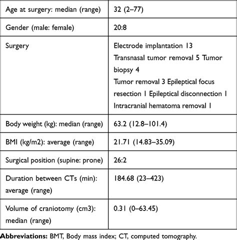 Estimation Of Risk Factors For Head Slippage Using A Head Clamp System Tcrm