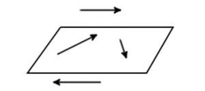 What are Coplanar Vectors and the Conditions for coplanarity?