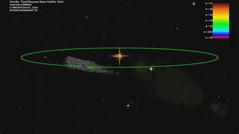 Meteor Swarm Approaches Earth Like Revelation Prophecy Foretells