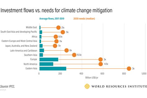 Environment And Development In 2023 The 4 Key Issues World Economic