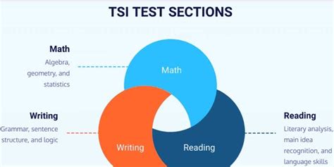 Tsi Practice Test