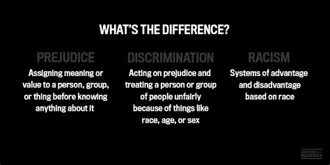 Difference Between Racism And Prejudice Definition Cause 56 Off