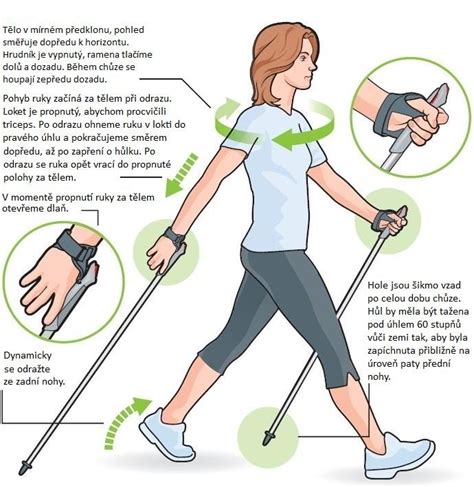 Nordic Walking Pali Kovan M K Zdraviu Kompava Cz