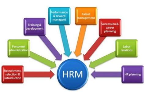 Human Resources management.. Human Resources management is strategic ...