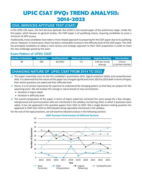 UPSC CSAT Wallah 10 Previous Years Solved Questions 2014 23 With 4