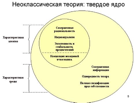 Институциональная экономика - online presentation