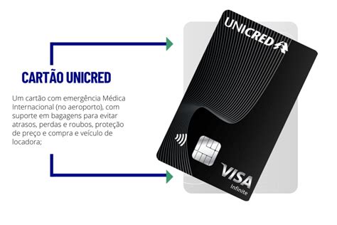 Cart O De Cr Dito Unicred Visa Infinite Avante Sites