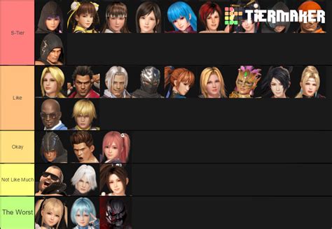 My Current Dead or Alive 6 Tier List by Bea-Nakajima-0726 on DeviantArt