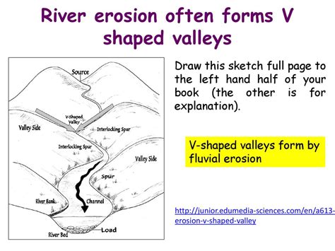 V Shaped Valley Formation Diagram