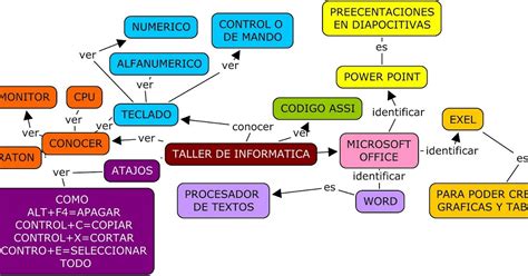 Trabajos De Informatica Mapa Mental De Como Hacer Un Mapa Mental My