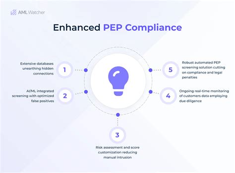 Pep Screening What Is It And Why Does It Matter