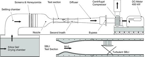 Schematic Representation Of The Supersonic Wind Tunnel Present At TU