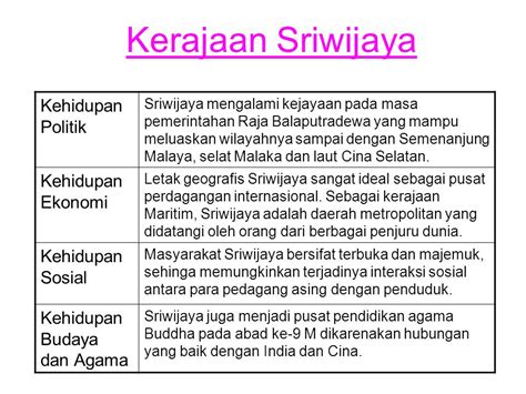 Kehidupan Politik Ekonomi Sosial Budaya Masyarakat Indonesia Pada Masa