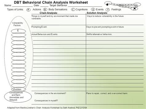 Dbt Behavior Chain Analysis Worksheet Pdf