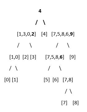 Github Ebahadirbatmaz Veri Yapilari Ve Algoritmalar Binary Search