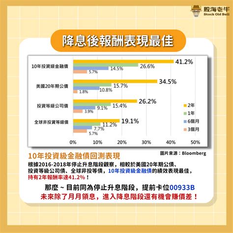 25元存股：雙週領息＋股債平衡 還可賺4成 這2檔etf神組合 懶人超愛 基金 旺得富理財網