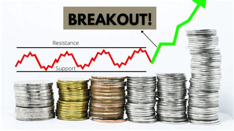 Breakout Trading Strategy Most Underrated Trading Technique In The