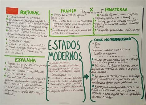 Mapa Mental Estado Moderno - Formação Do Estado Moderno Mapa Mental - brebadimapa