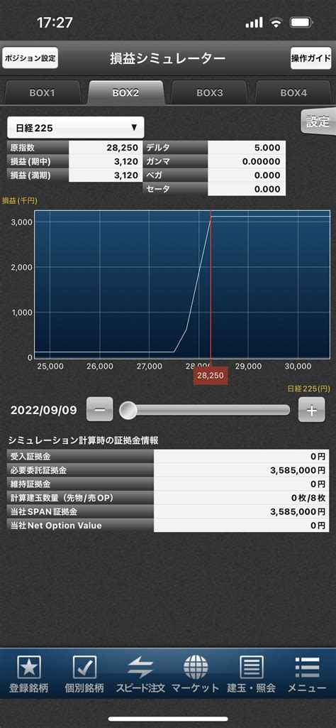 高田資産コンサル On Twitter 高田社長の本日の一言 『9月sq値は2825340円となり、9月限オプションの最後の締めの売買は