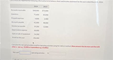 Solved Calculate The Net Cash Provided Used By Operating