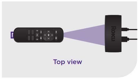 Roku Express 4K 4K HDR Streaming Made Easy User Guide