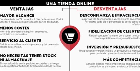 Comparaci N De Ventajas Y Desventajas Entre Comprar Online Y En Tienda