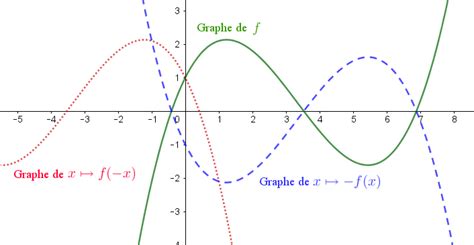 R Sum De Cours Fonctions Usuelles