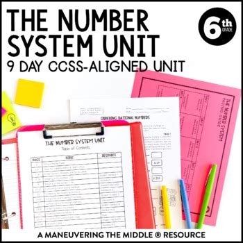 Rational Number System Unit Th Grade Math Ns Ns Tpt