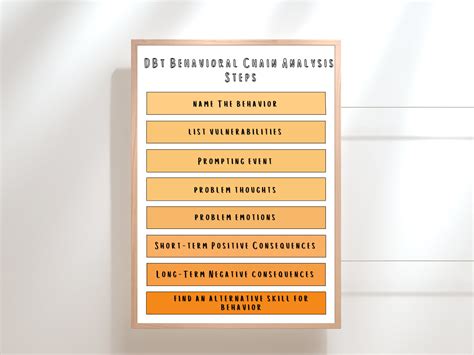 Dbt Behavioral Chain Analysis Steps Handout For Therapists Etsy