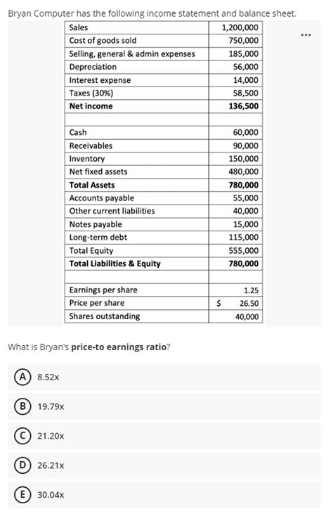 Solved Bryan Computer Has The Following Income Statement And Chegg