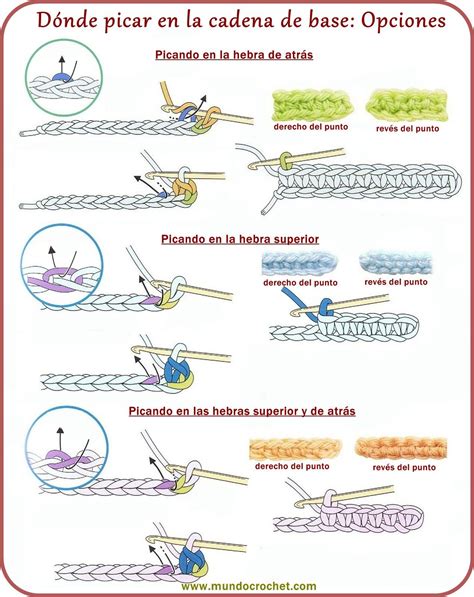 Como Tejer A Crochet O Ganchillo Puntos Basicos Símbolos De Crochê Noções Básicas De Crochê