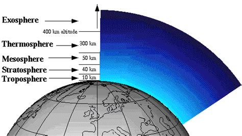 4 Atmosphere And Climate Elements And Factors 3º Eso Geography