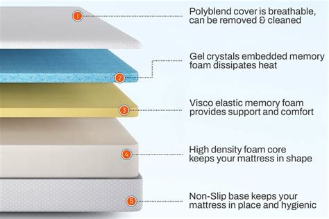 Gel Memory Foam Mattress - Small Single - King Size! - Pro Mattresses