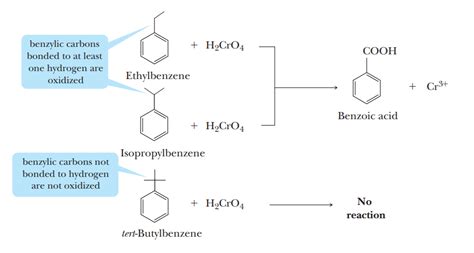 Benzene Reactions Halogenation Nitration And Sulfonation Of Benzene