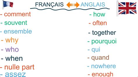 Vocabulaire Anglais Incontournable Volume Youtube