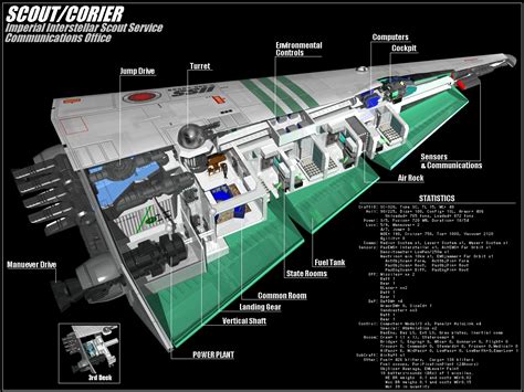 Freelance Traveller Multimedia Gallery Type S Scout Courier