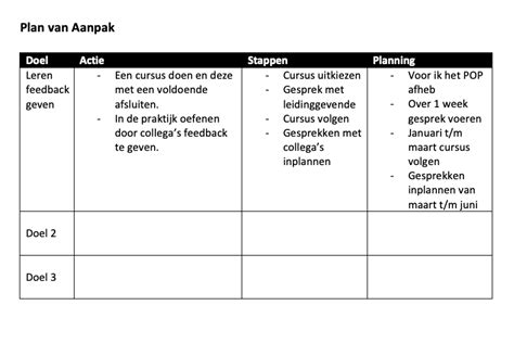 Persoonlijk Ontwikkelingsplan Voorbeeld Zo Ziet Een POP Eruit