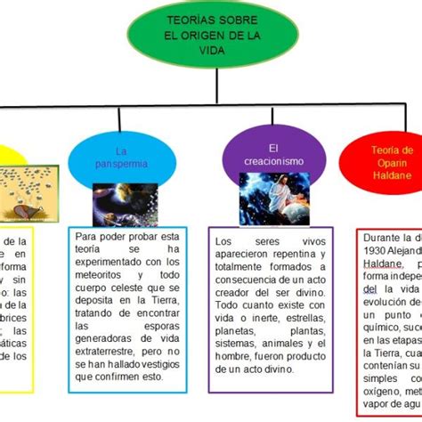 Descubriendo la Teoría del Origen Bíblico Orígenes y Significados La