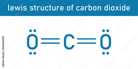 Lewis structure of carbon dioxide (CO2) Stock Vector | Adobe Stock