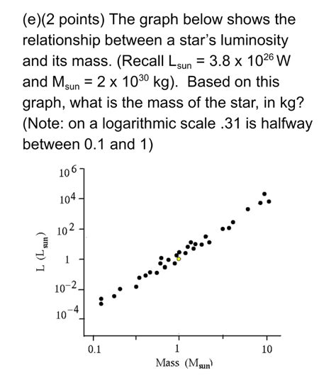 I M Confused On How To Calculate The Mass Of The Star Using The