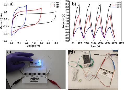 Cyclic Voltammograms A And Galvanostatic Chargedischarge Curves B Download Scientific