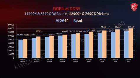 Difference Between DDR3 Vs DDR4 Vs DDR5 Memory Explained Hardware Times