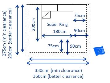 Bed sizes and space around the bed