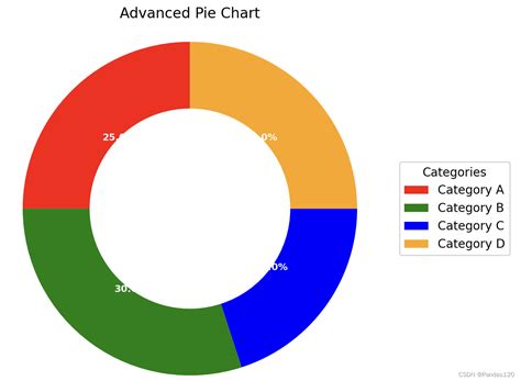 Python中matplotlib绘制饼图技巧详解 如何制作好看的饼图python Matplotlib绘制饼图 Csdn博客