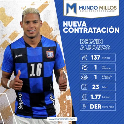Delvin Alfonzo es nuevo jugador de Millonarios – Mundo Millos