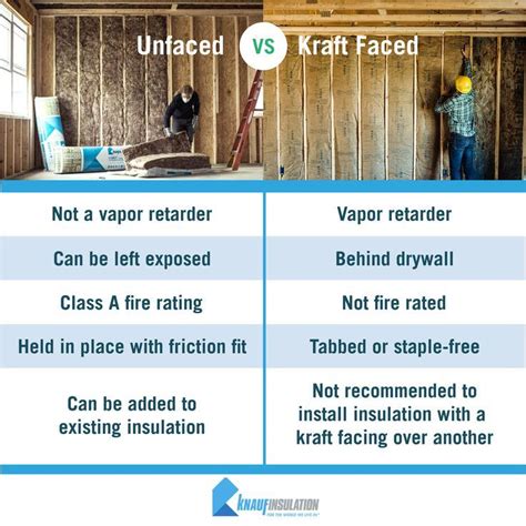 Faced v Unfaced Insulation | Faced insulation, Types of insulation, Insulation