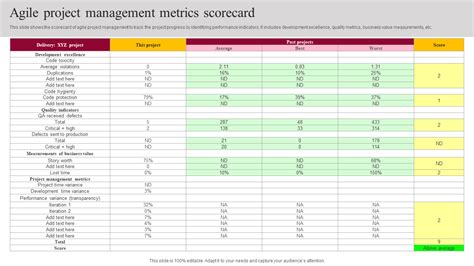 10 Project Management Metrics PPT Templates