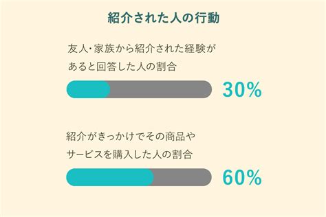 リファラルマーケティングとは？事例やメリット、成功のコツを解説 【アフィリエイト】日本最大級の広告主数・サイト数の