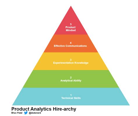 Hiring Your First Product Analyst Crap Talks