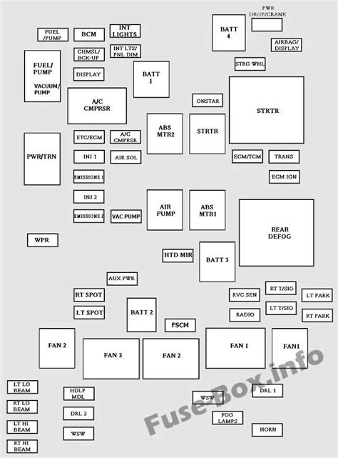 2010 Chevrolet Cobalt Ss Coupe Fuse Box Diagrams